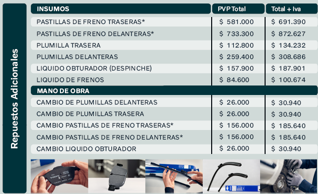 Tabla de mantenimiento EX40 | EC40 BEV
