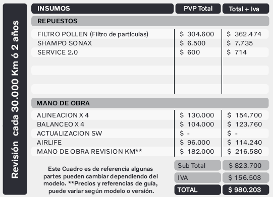 Vehículo EX30 BEV