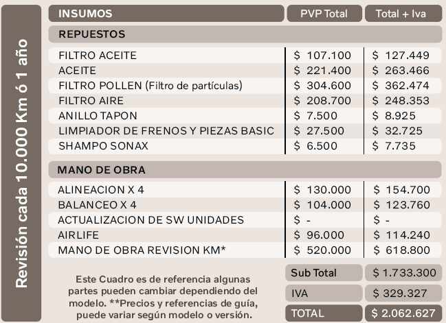 Vehículo XC40 B | T